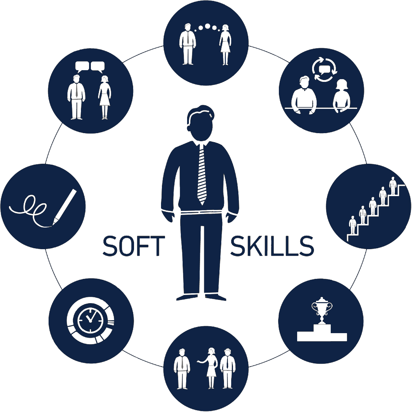 Мягкие навыки soft skills. Типы агрессоров. Мягкие навыки soft skills. Мягкие навыки soft skills. Мягкие навыки soft skills.