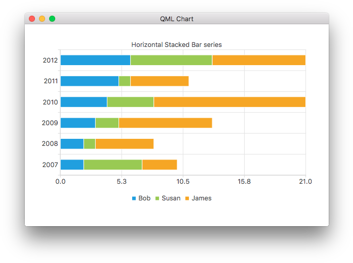 Download Qml Charts Example - Qt Label - ClipartKey
