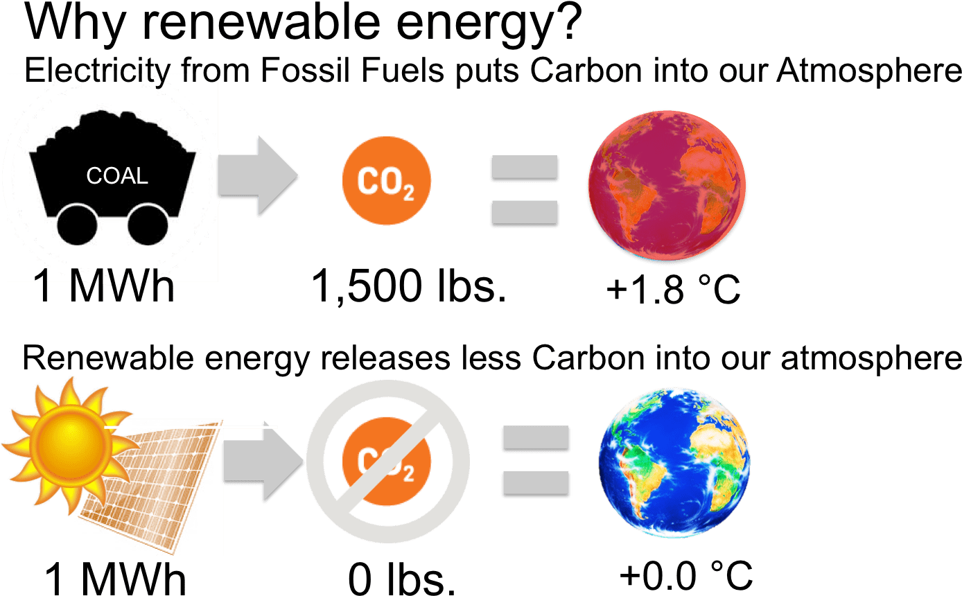 Download Transparent Fossil Fuel Clipart Renewable Vs Nonrenewable