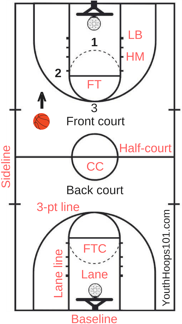 Download Basketball Court Names Of The Lines ClipartKey