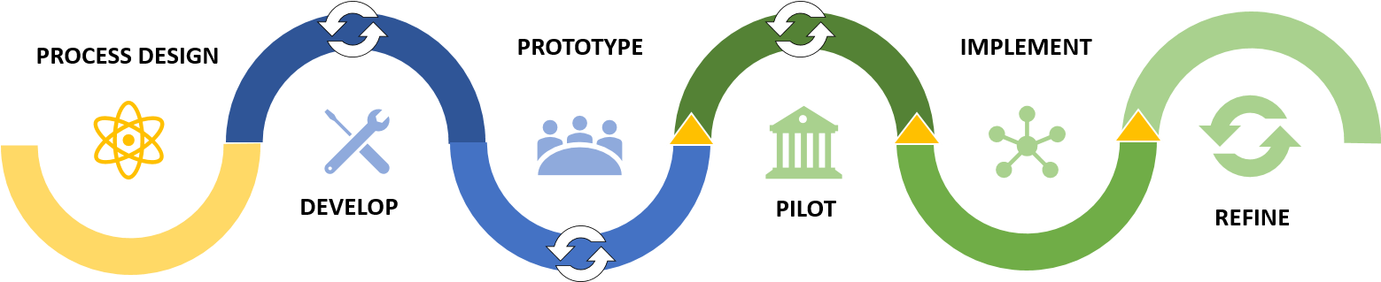 Download Diagram Showing The Iterative Design Process - Illustration ...