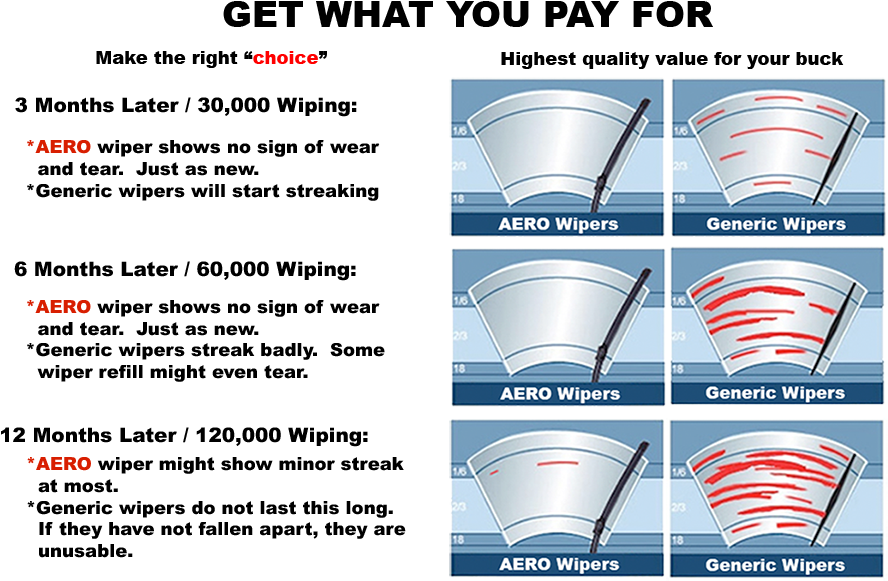 Download Aero Wiper Lifespan ClipartKey