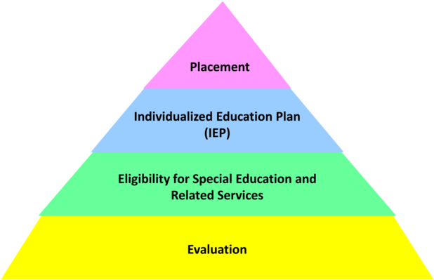 Download Evaluation - Triangle - ClipartKey