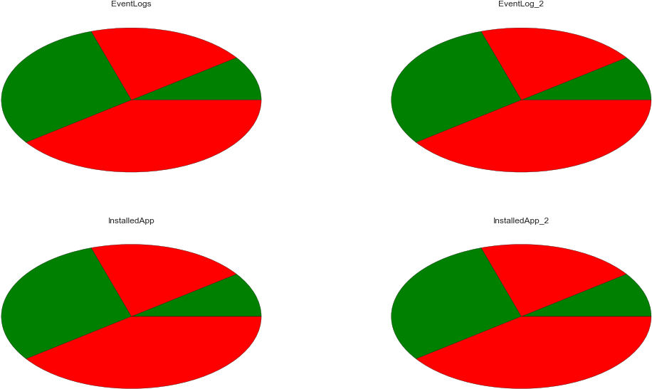 Download Matplotlib Pie Subplot Clipartkey