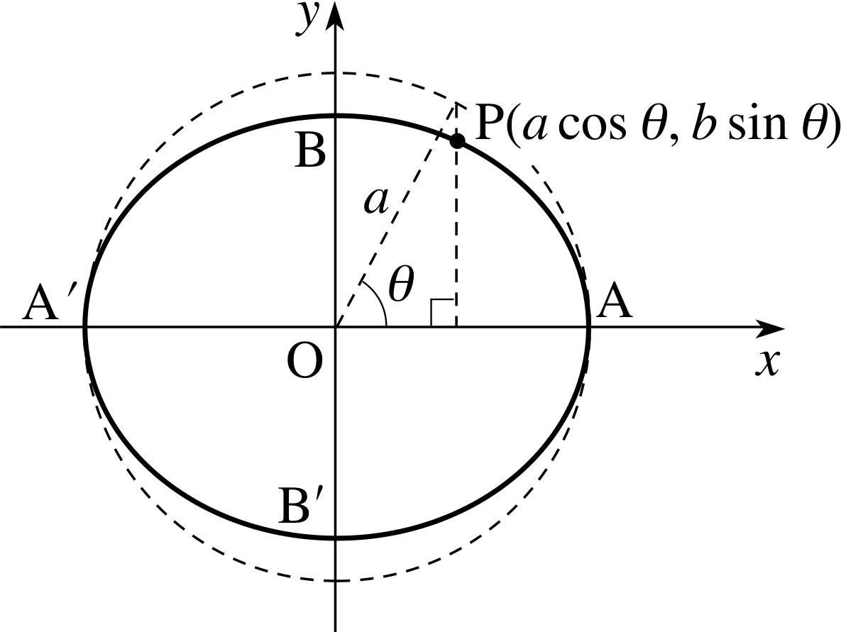 Download Math Equations Png - Math Equations Meme Transparent - ClipartKey