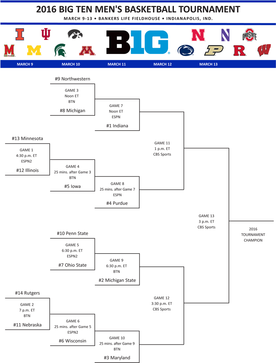 Download Basketball Bracket Png 2018 Printable Big Ten Tournament Bracket ClipartKey
