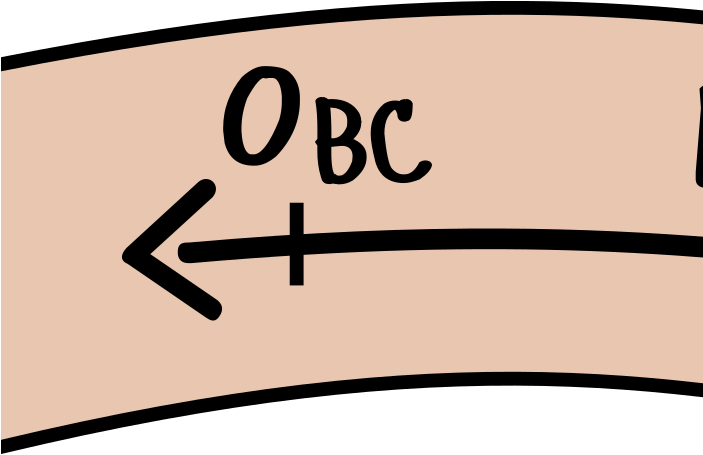 Download Download 702 X 525 - Clip Art Chronological Order - ClipartKey