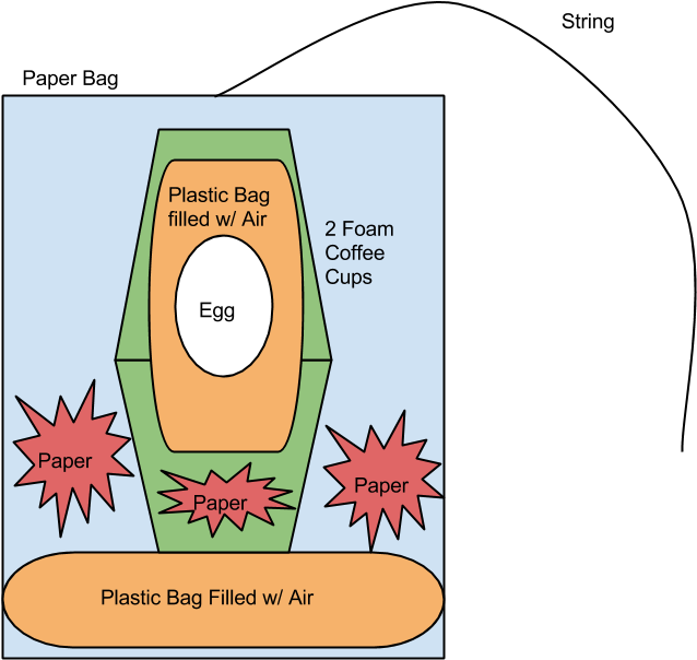 Download Picture Egg Drop Plastic Cups ClipartKey