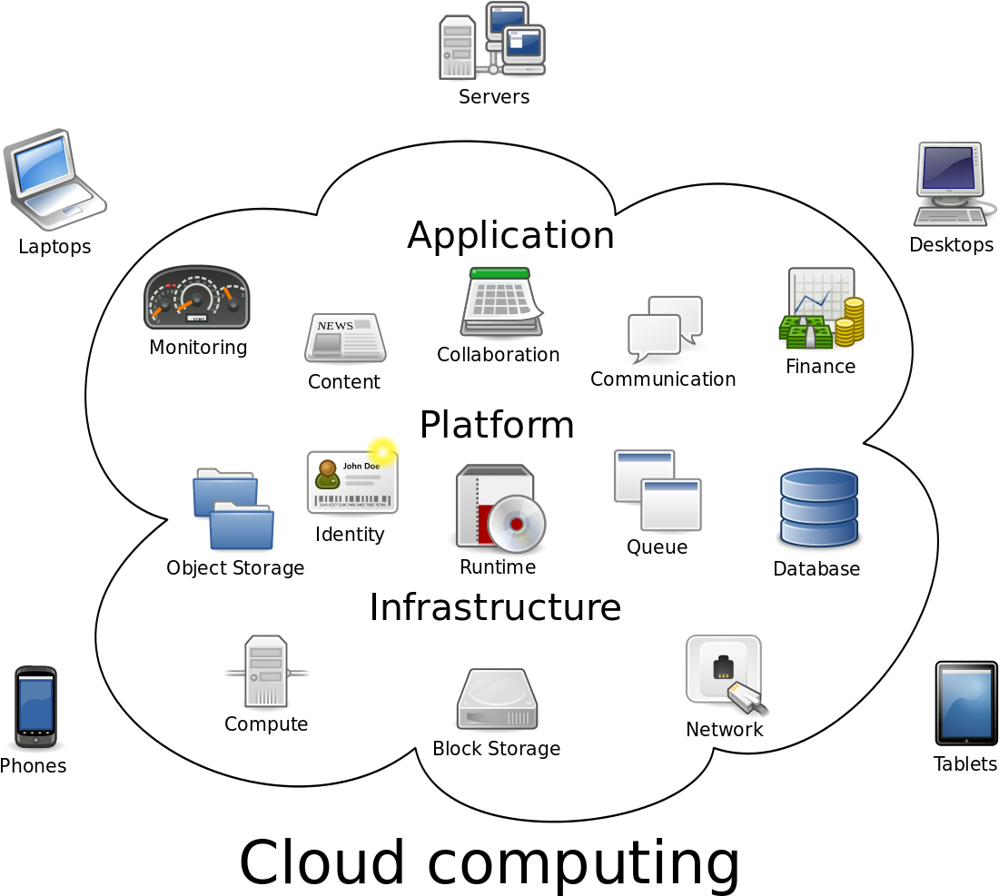 Download What Does Png Mean In Computer Terms - Does Cloud Computing ...