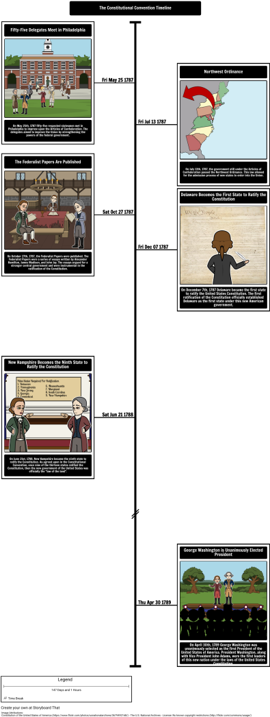 Download Constitutional Convention Timeline Clipartkey