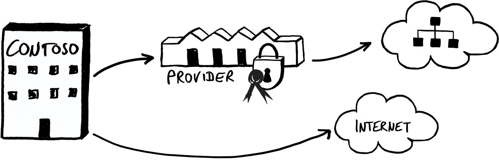 Download Message Routing Official Signatures - ClipartKey