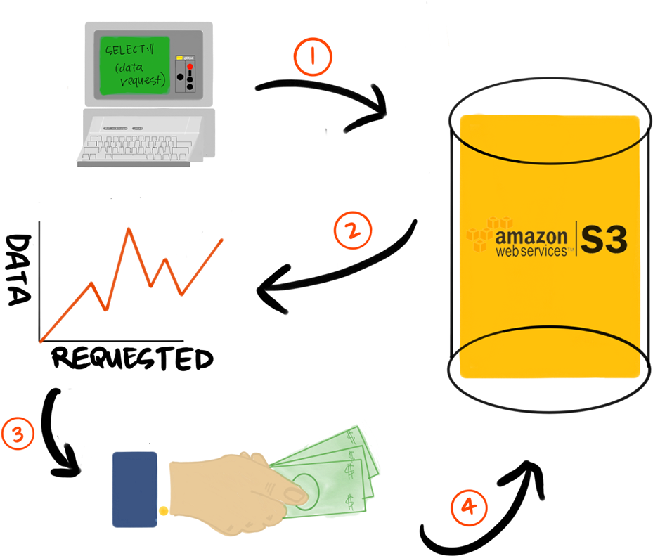 Download Which Hadoop File Format Advantage Disadvantage Format