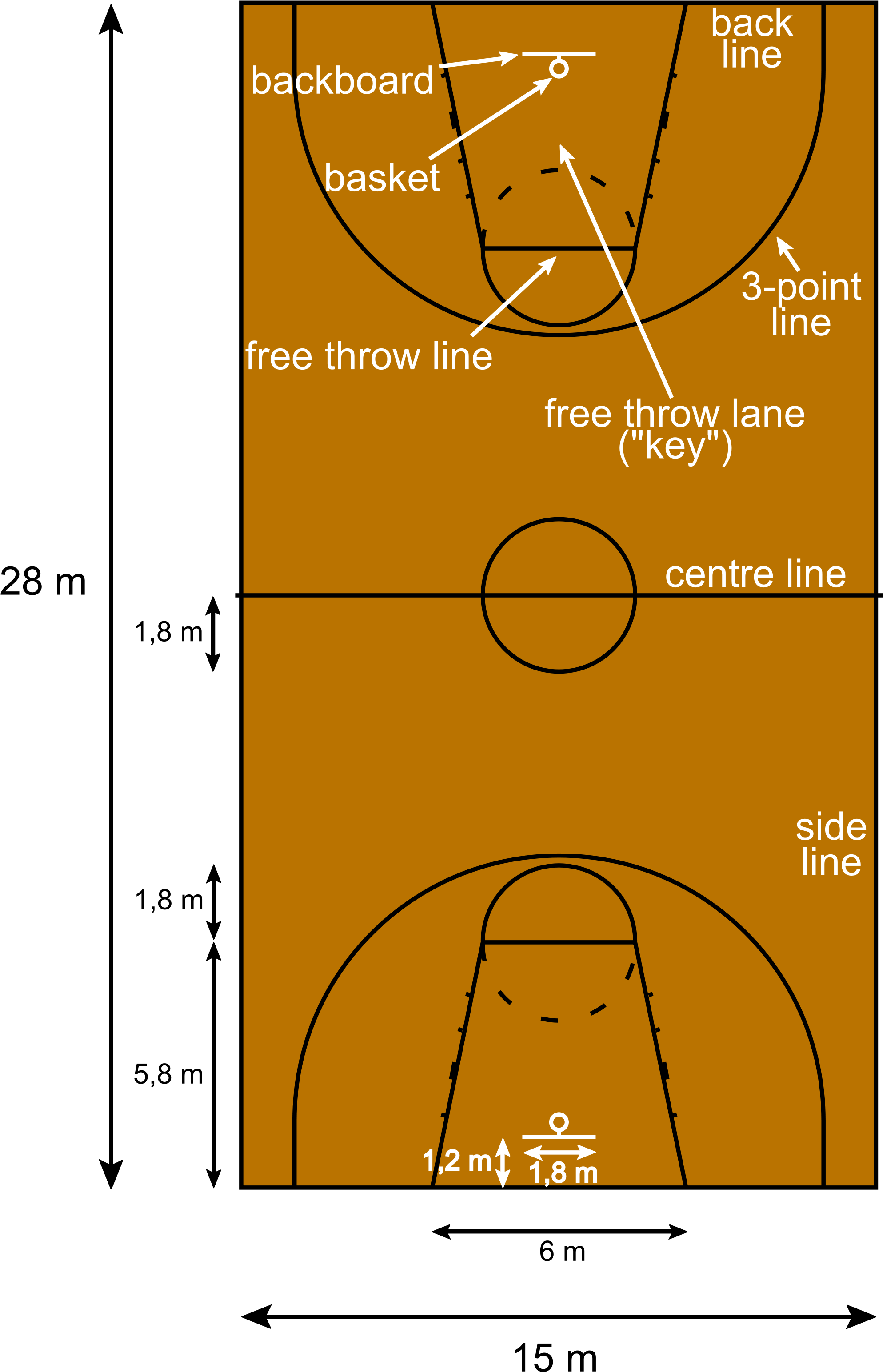 Download Transparent Basketball Png Basketball Court Dimensions