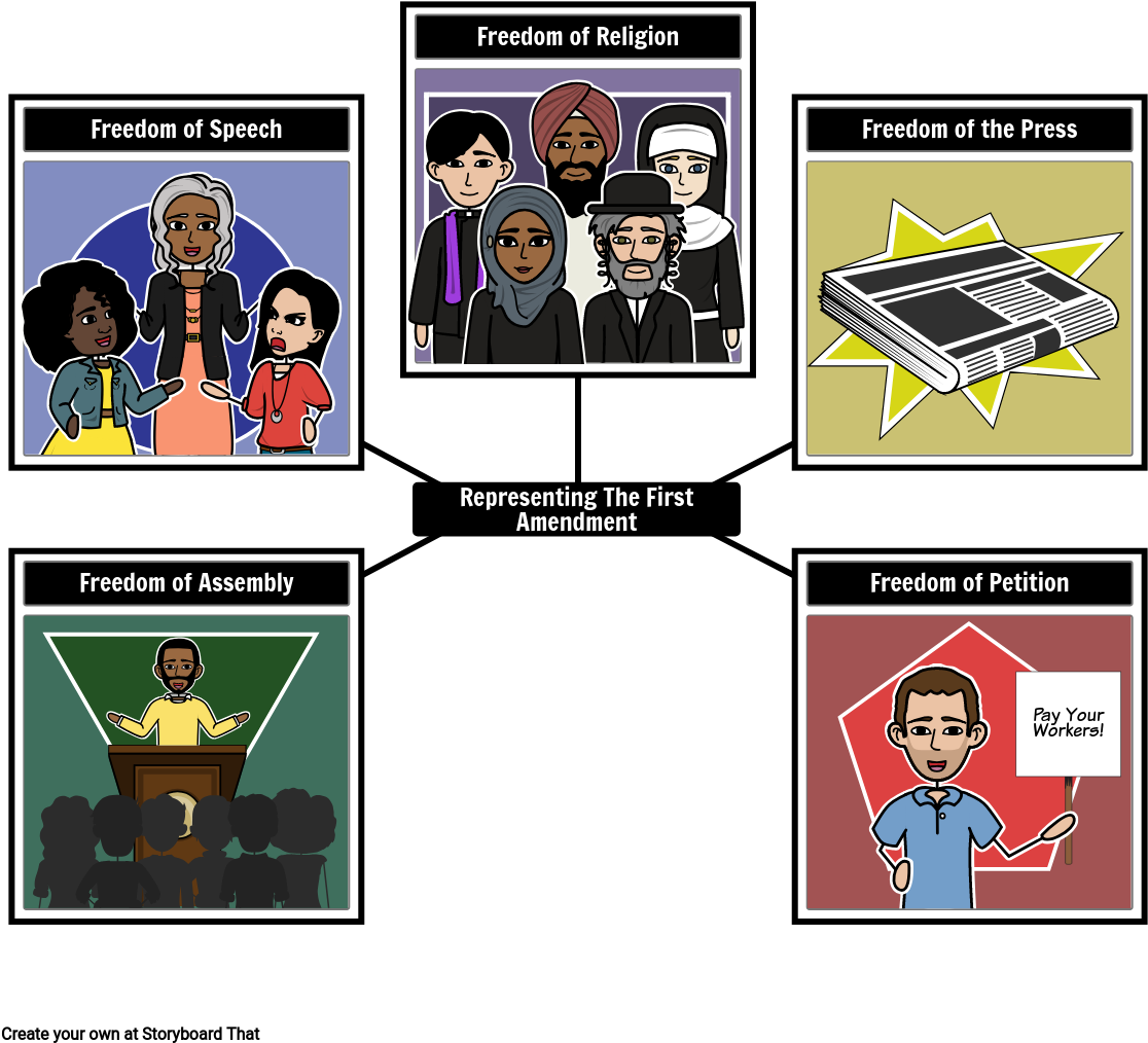 Download Ejemplos De La Primera Enmienda ClipartKey
