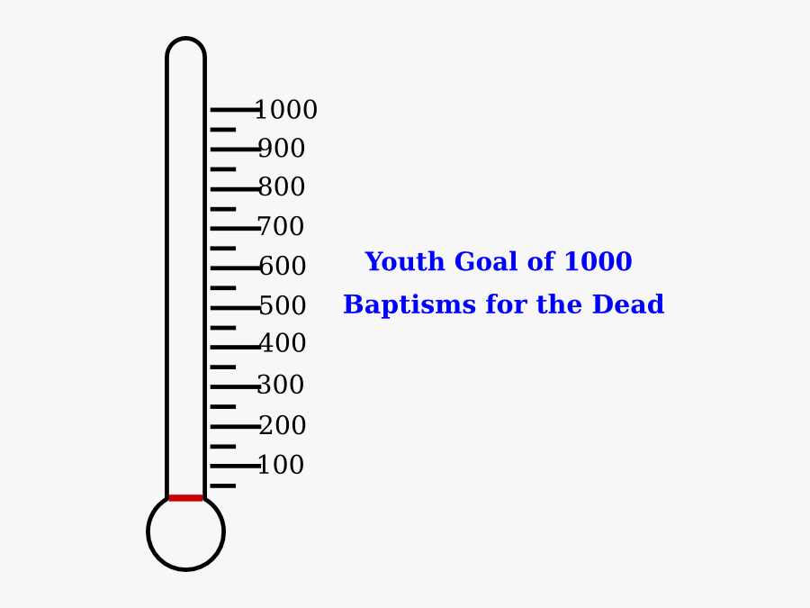 Transparent Fundraiser Clipart - Fundraising Thermometer Up To 1000, Transparent Clipart