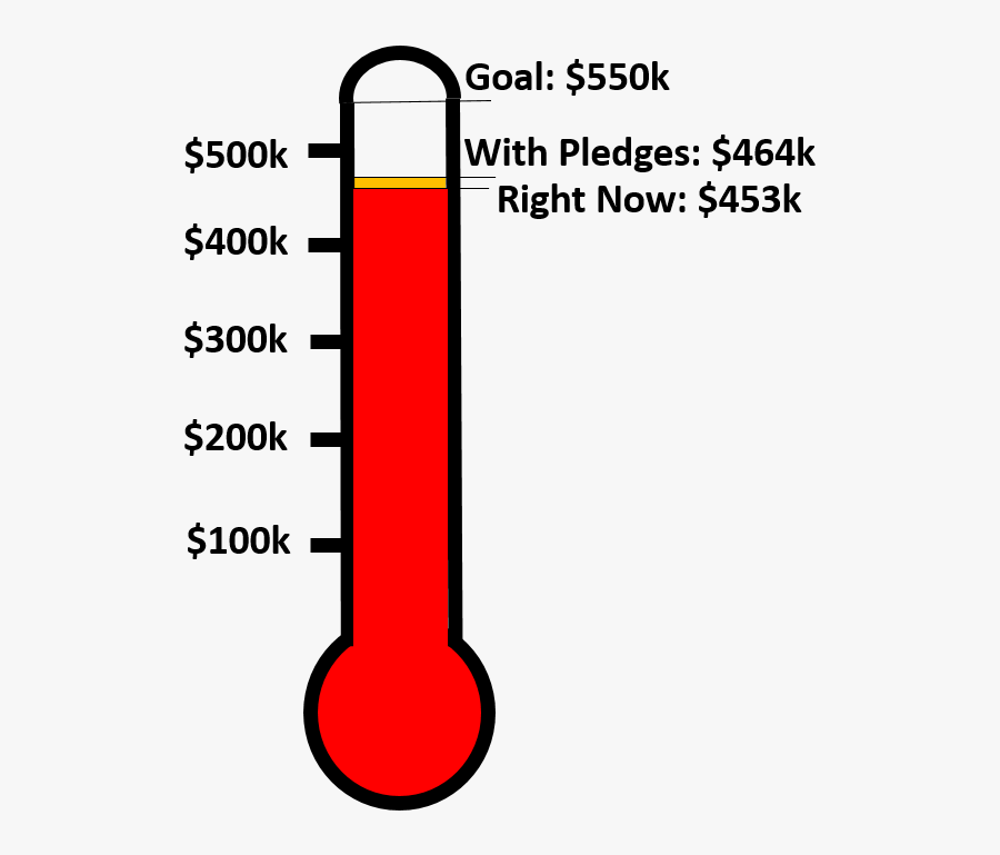 November Preferred Shares Thermometer - Manšeta, Transparent Clipart