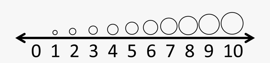 I Introduced Comparing Numbers With A Number Line I - Clip Art Number Line, Transparent Clipart