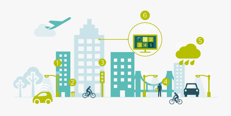 City Clipart Smart City - Smart City Clipart Png, Transparent Clipart