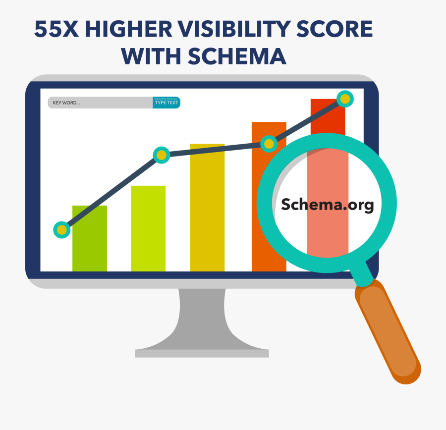 By A Collaboration Between Google, Bing And Yahoo Clipart - Objetivos Ventas, Transparent Clipart