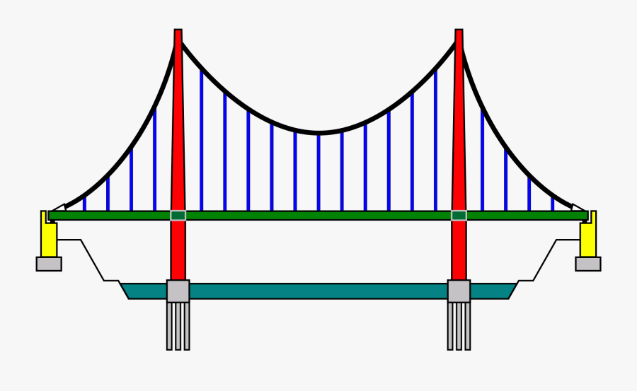 Suspension Bridge Drawing Clipart , Png Download - Suspension Bridge Drawing, Transparent Clipart