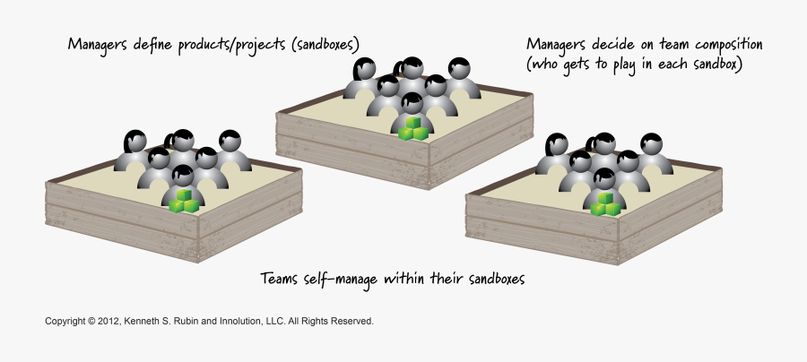 Managers In Scrum - Sandbox Scrum, Transparent Clipart