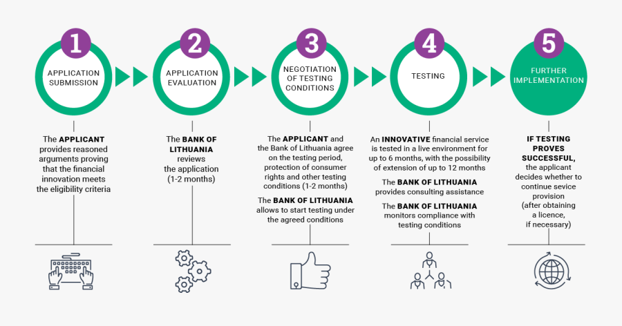 Transparent Sandbox Png - Kgl, Transparent Clipart