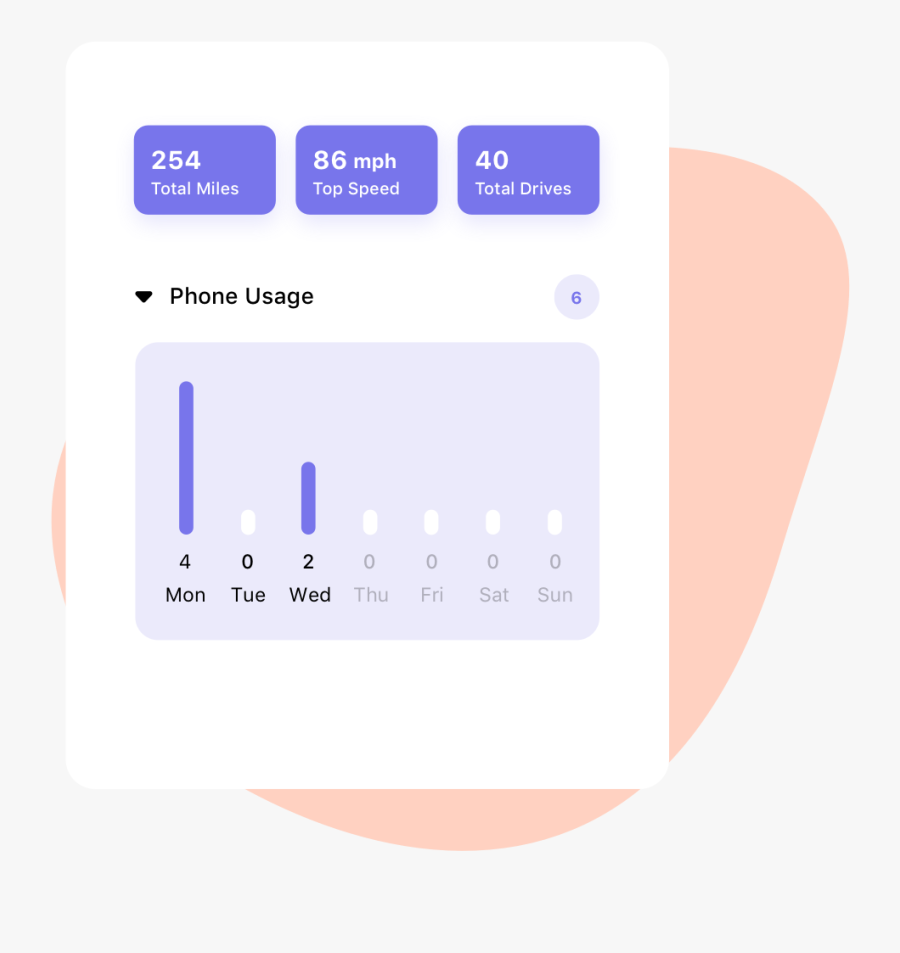 Feel Free, Together - Does Life 360 Do, Transparent Clipart