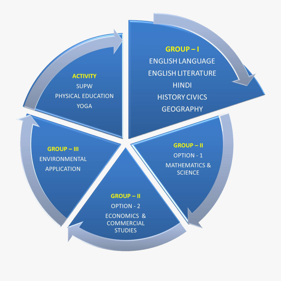 Characteristics Of Real Time Operating System - 5 A's Of Information Fluency, Transparent Clipart