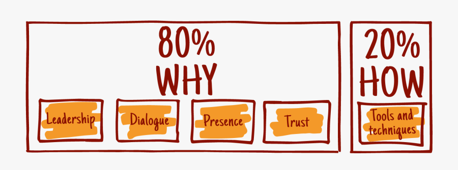 Delivering Practical And Effective Change The Best, Transparent Clipart