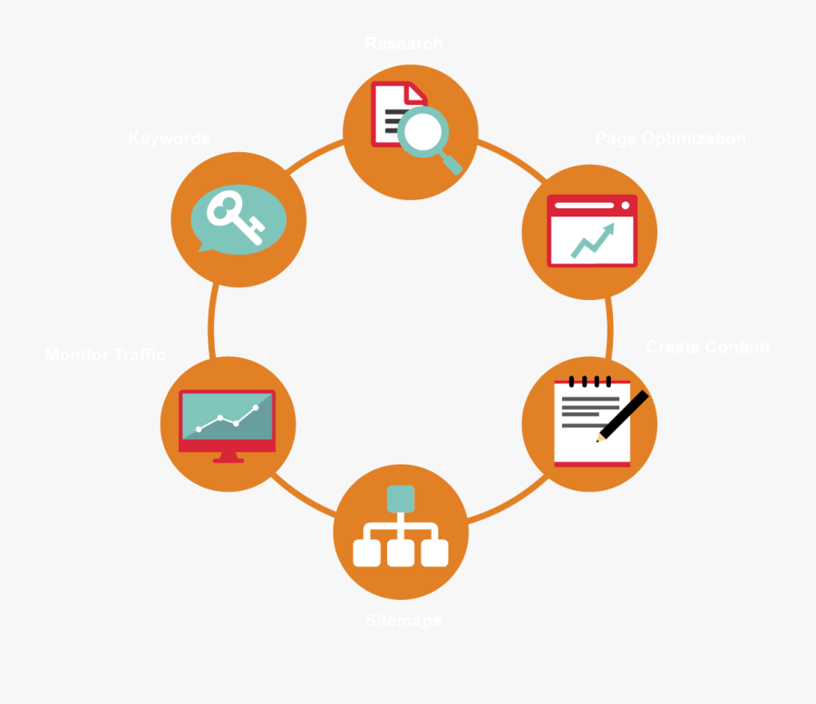 Our Ruby Porter Marketing Transparent Background - Transformation Cycle, Transparent Clipart