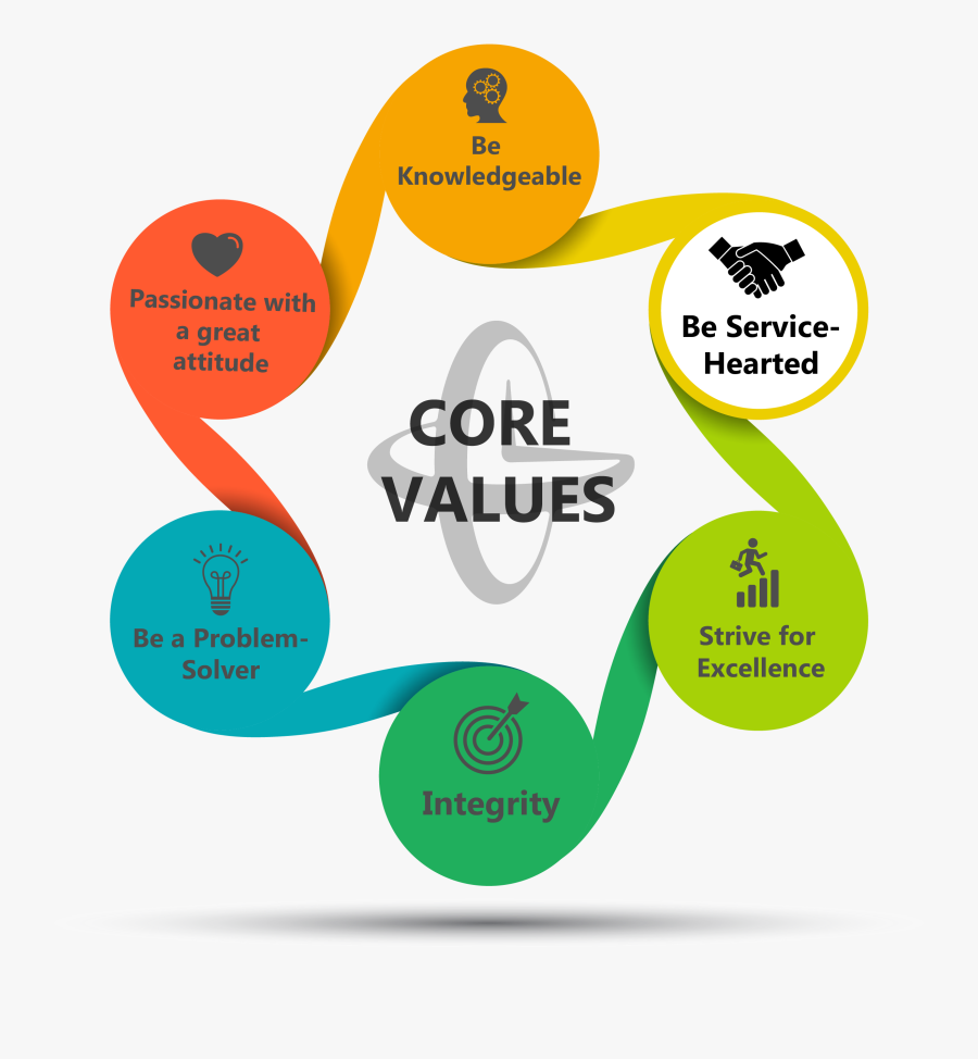 Transparent Team Challenge Clipart - Core Values Problem Solver, Transparent Clipart