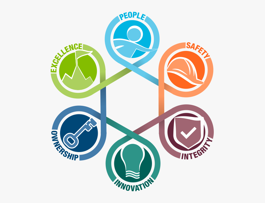 Cultural Clipart Cultural Value - Flowserve People, Transparent Clipart