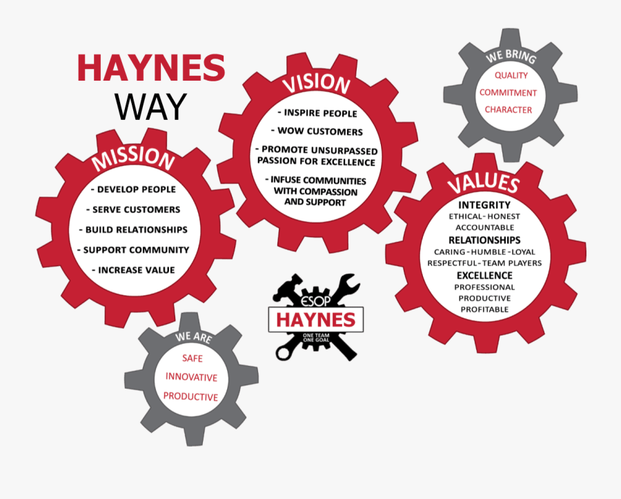Esop Infographic - Employee Onboarding, Transparent Clipart
