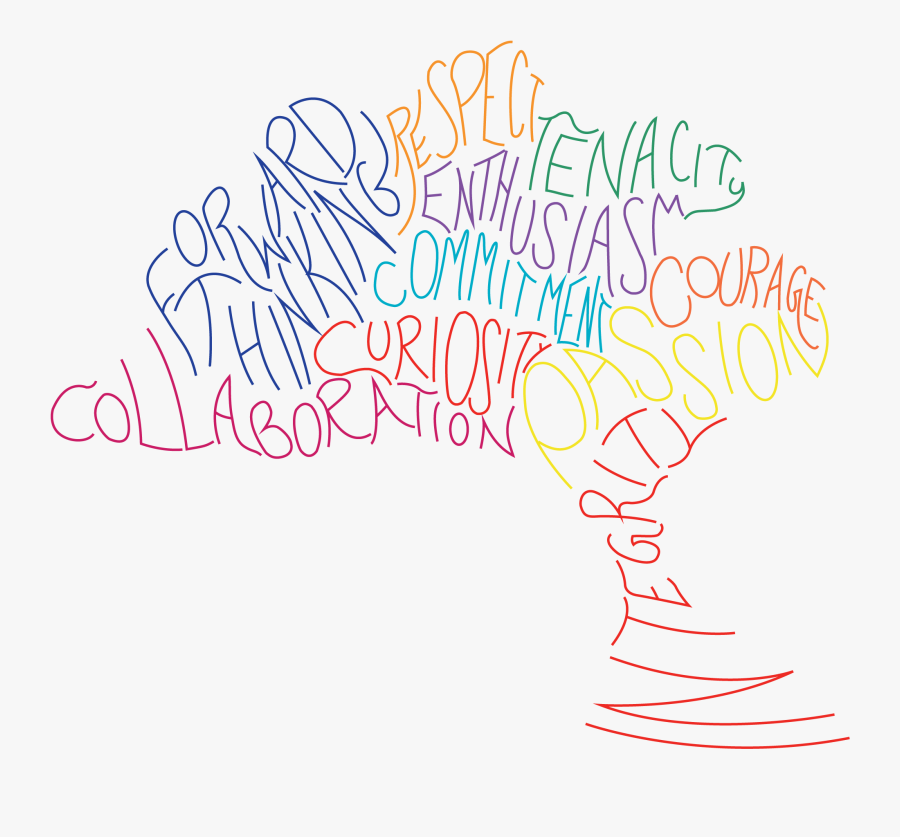 Values - Core Values Png, Transparent Clipart