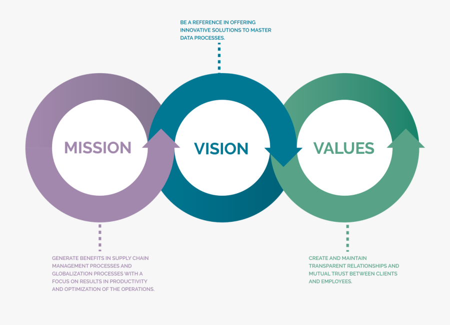 Design Thinking And Scrum - Itil Certification Benefits, Transparent Clipart