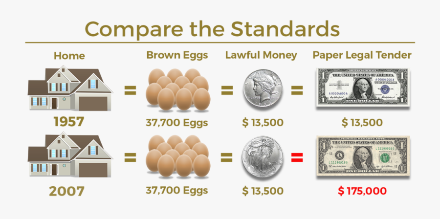 Transparent One Dollar Png - Coin, Transparent Clipart