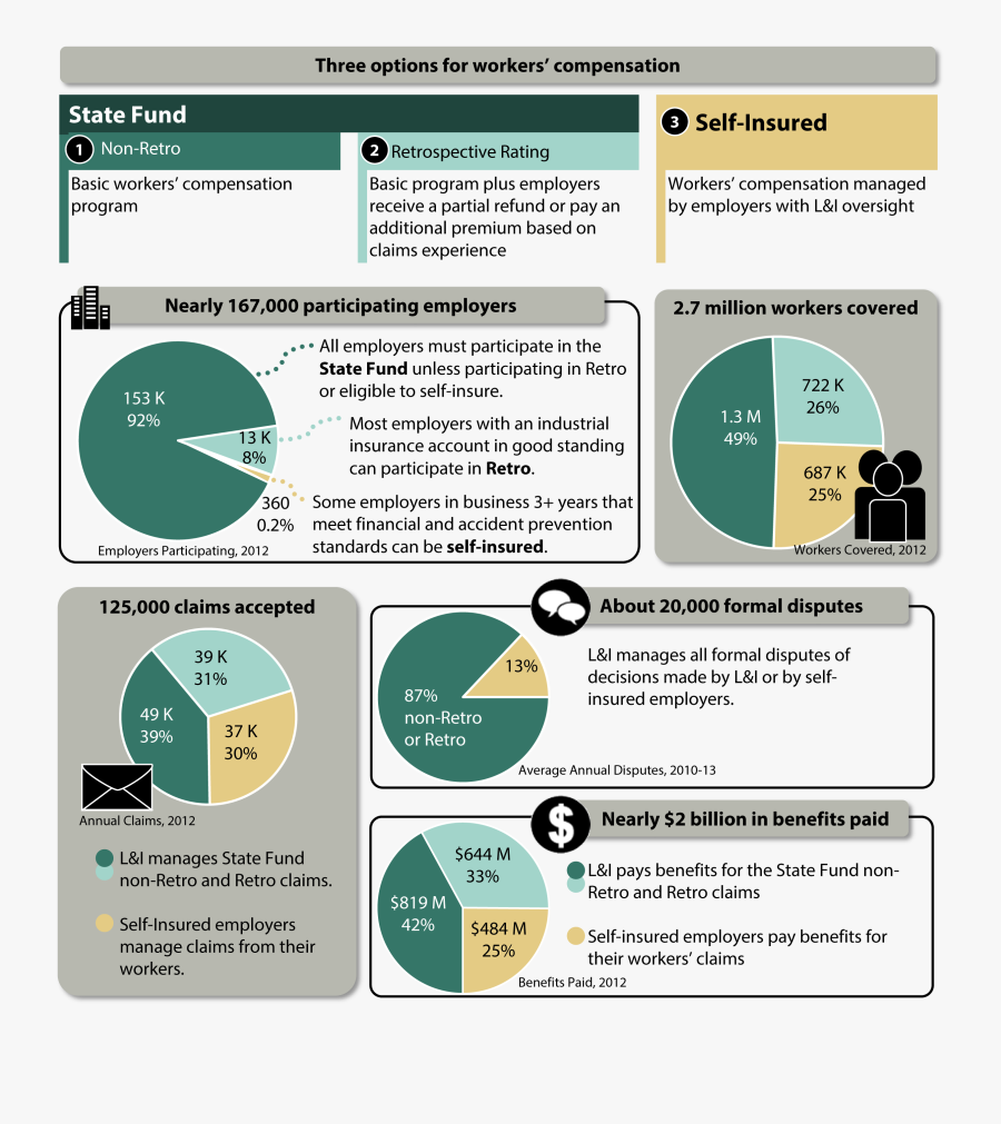 Transparent Compensation Clipart - Workers Compensation Dashboard, Transparent Clipart