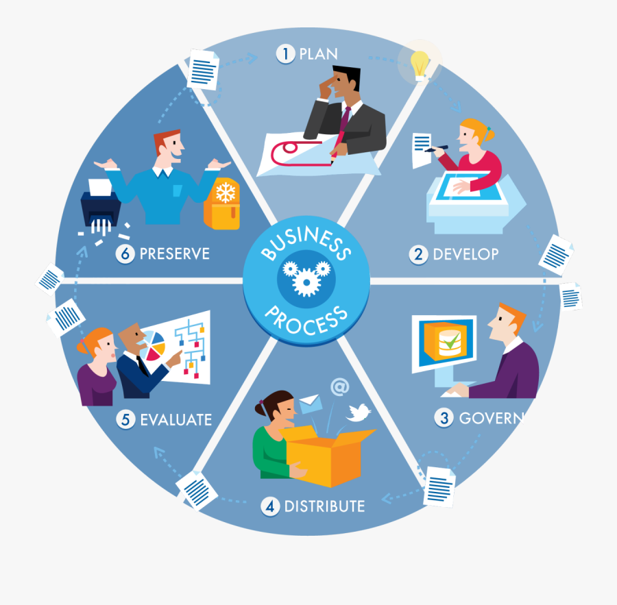 Management objects. Lims символ. management school png. business planning and control.