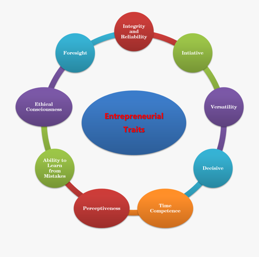 Hello, We Meet Again Today I"ll Elaborate More About - Types Of Neurological Disorders, Transparent Clipart