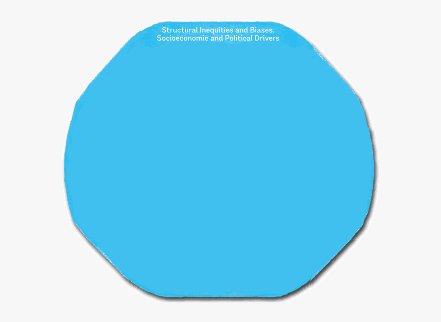 The Cleveland Model Example Below Works In The Areas - Aqua Blue Circle Png, Transparent Clipart