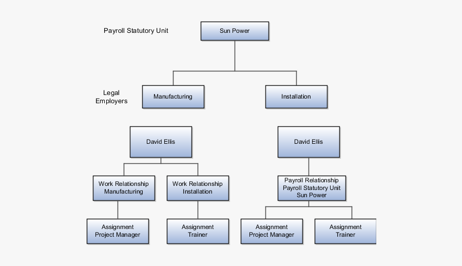 Clip Art Understanding Payroll Concepts Chapter - Payroll Model , Free ...