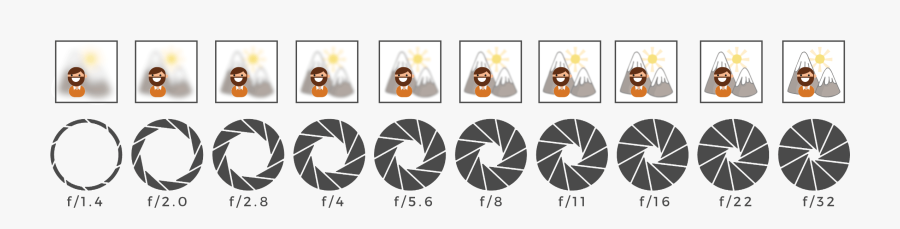 Clip Art Aperture Size - Depth Of Field Graphic, Transparent Clipart