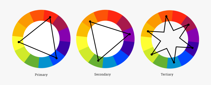 Clip Art Understanding Color Schemes Choosing - Теория Цветов Схема, Transparent Clipart