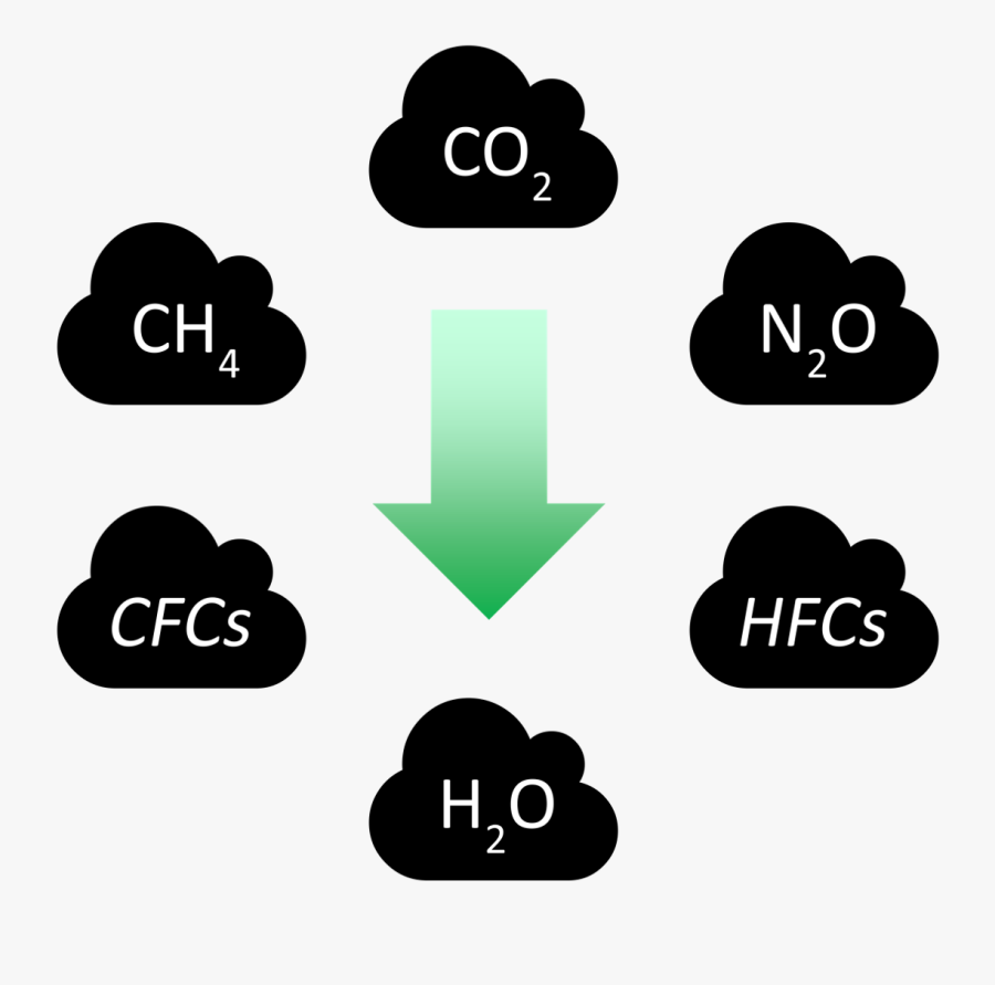 Transparent Gas Cloud Png - Reduce Greenhouse Gas Emission Clipart, Transparent Clipart