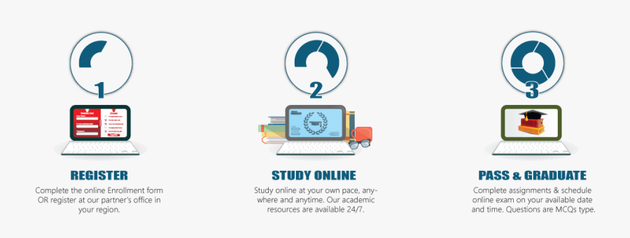 Online Diploma In Project Management - Illustration, Transparent Clipart