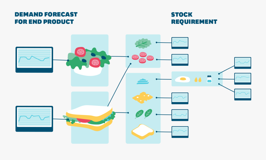 Product Bill Of Materials - Grocery Supply Chain, Transparent Clipart