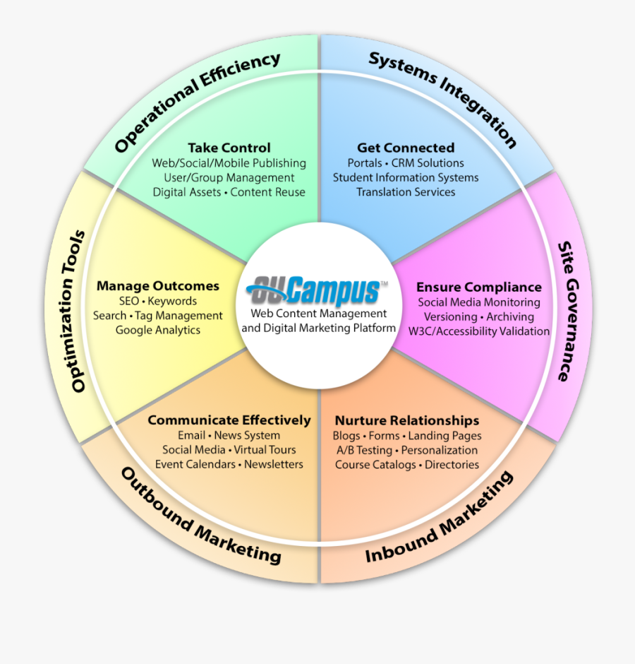 Ou Campus Platform - Circle, Transparent Clipart