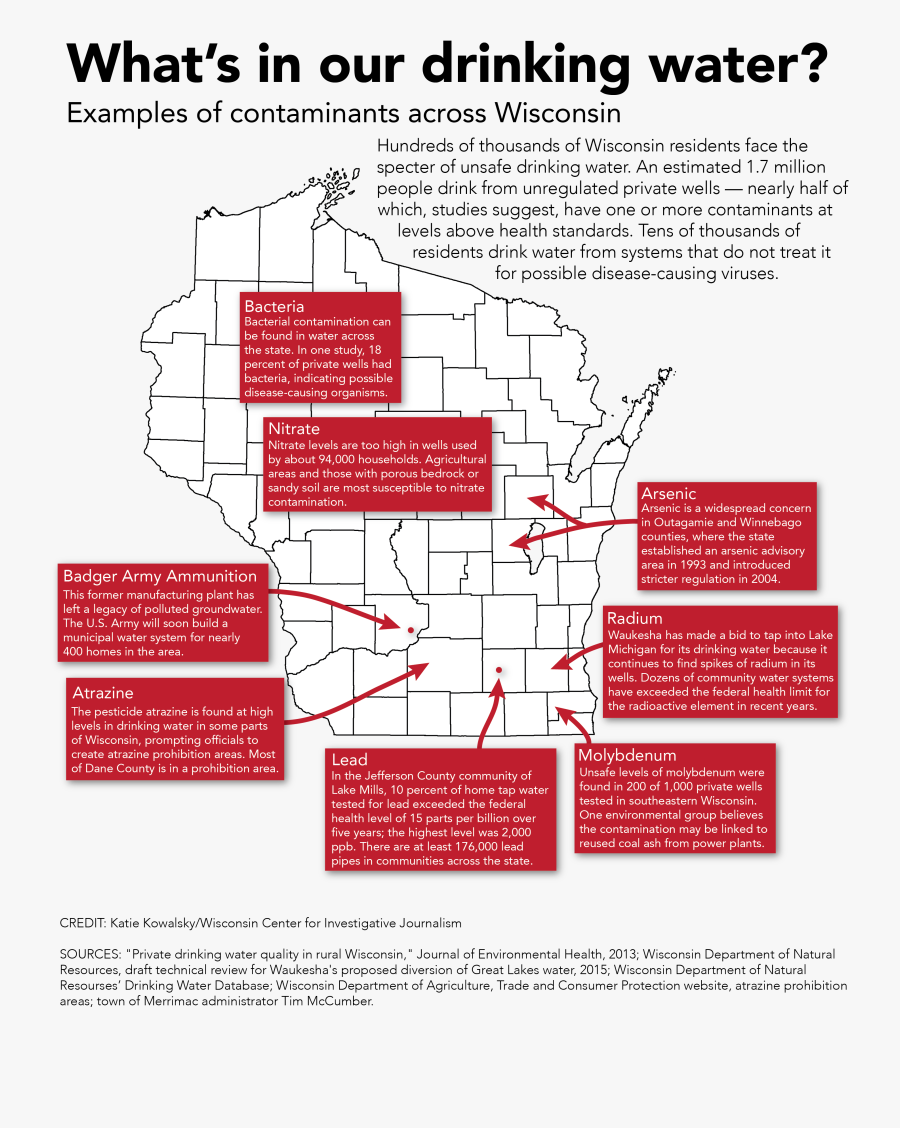 Transparent Water Pollution Clipart - Public Drinking In Wisconsin, Transparent Clipart