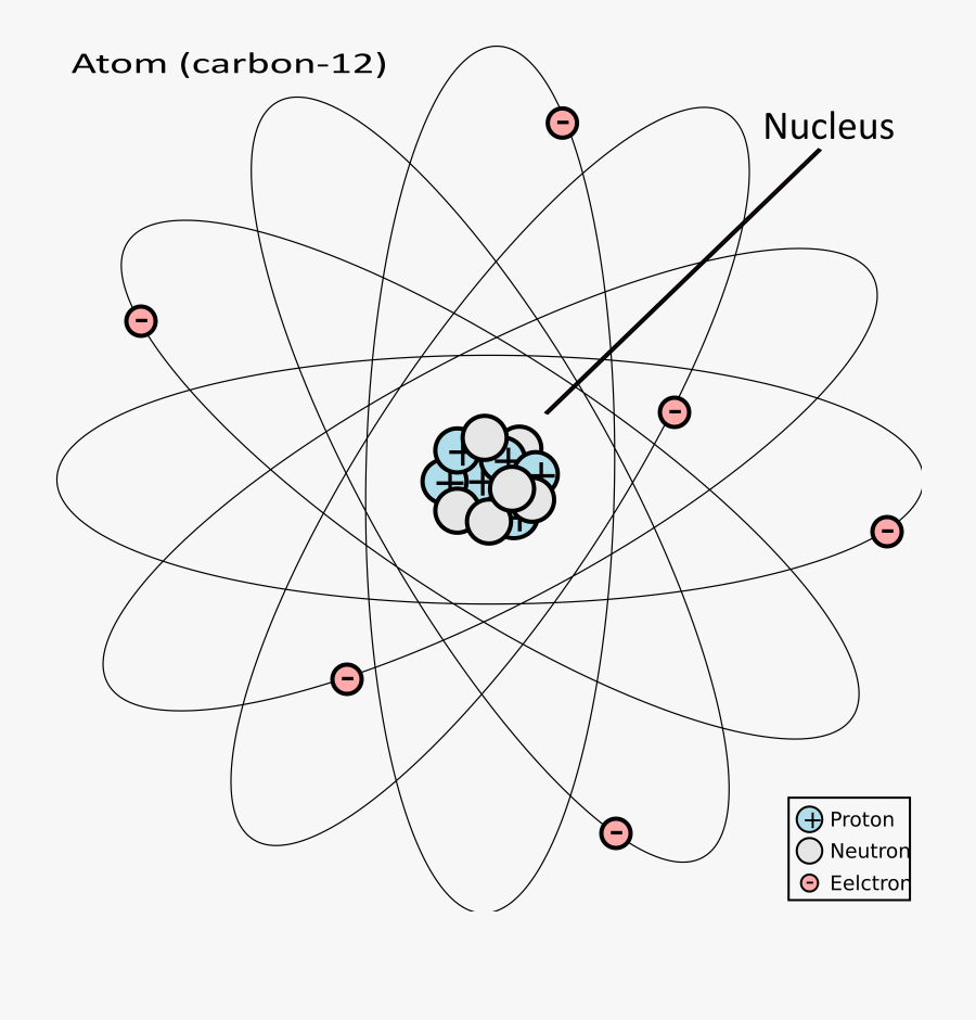 Transparent Jimmy Neutron Png - Atom Of Carbon 12, Transparent Clipart
