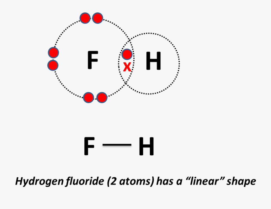 2 Atoms - Covalent Bond Hydrogen And Fluorine, Transparent Clipart